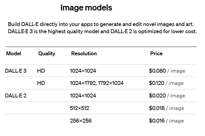 DALL E 3 AI Pricing