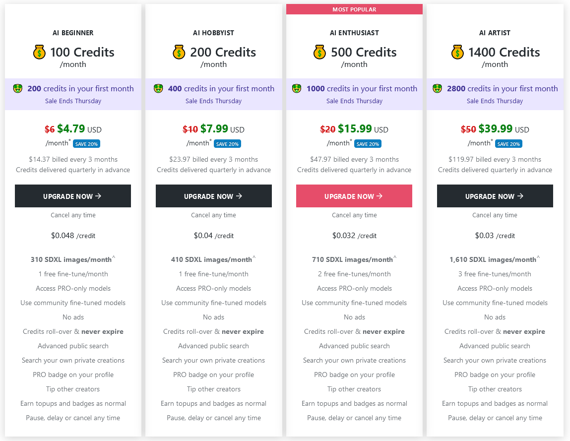 NightCafe Studio Pricing