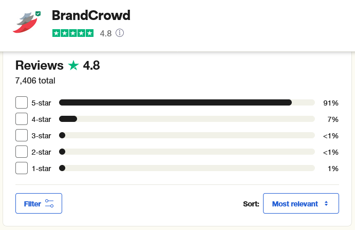 BrandCrowd Rating And Review on Trustpilot