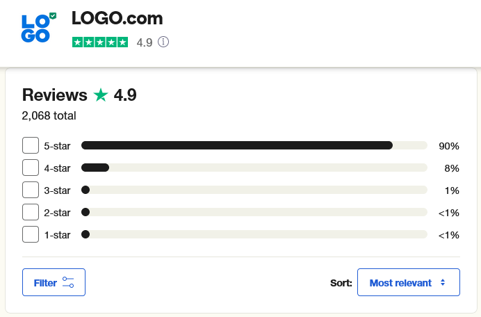 LOGO.com Rating And Review on Trustpilot
