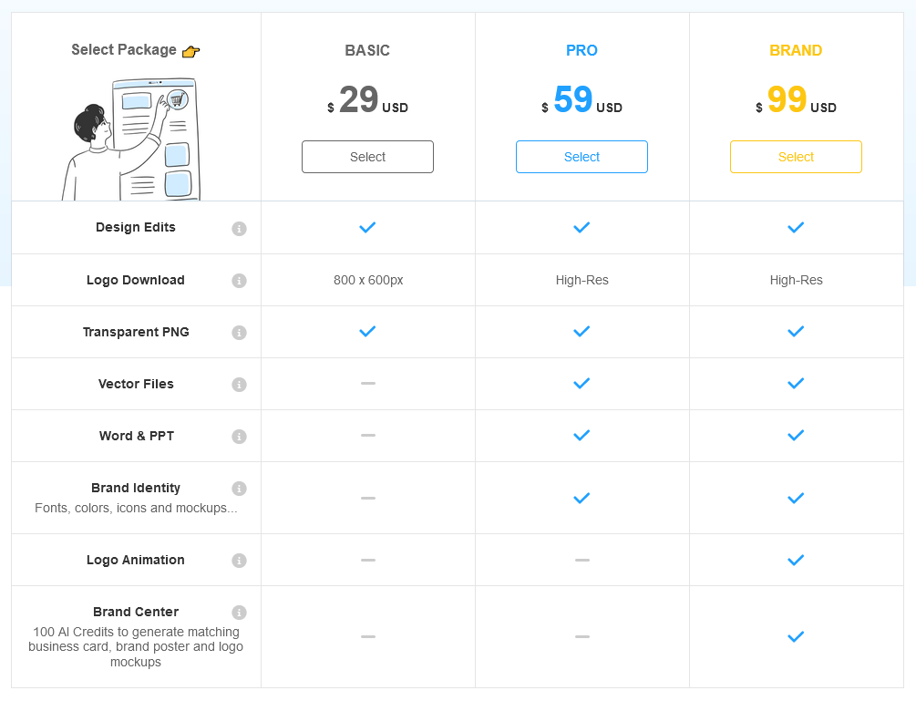 LogoAI pricing