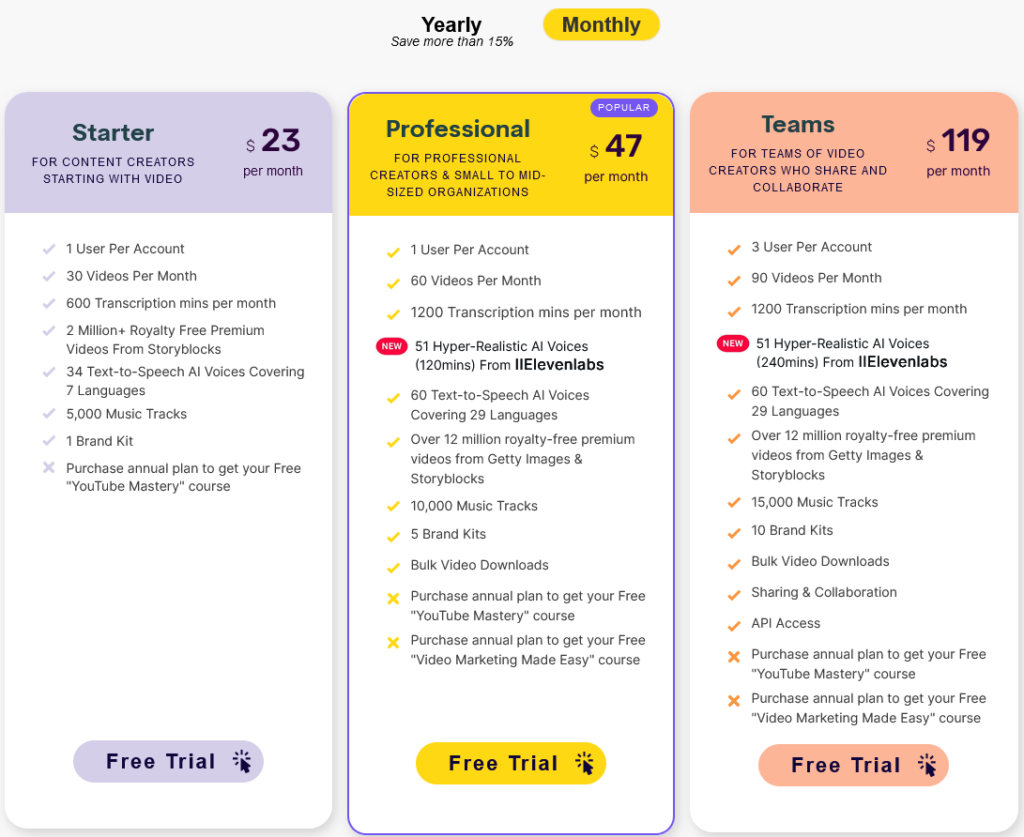 Pictory.ai pricing