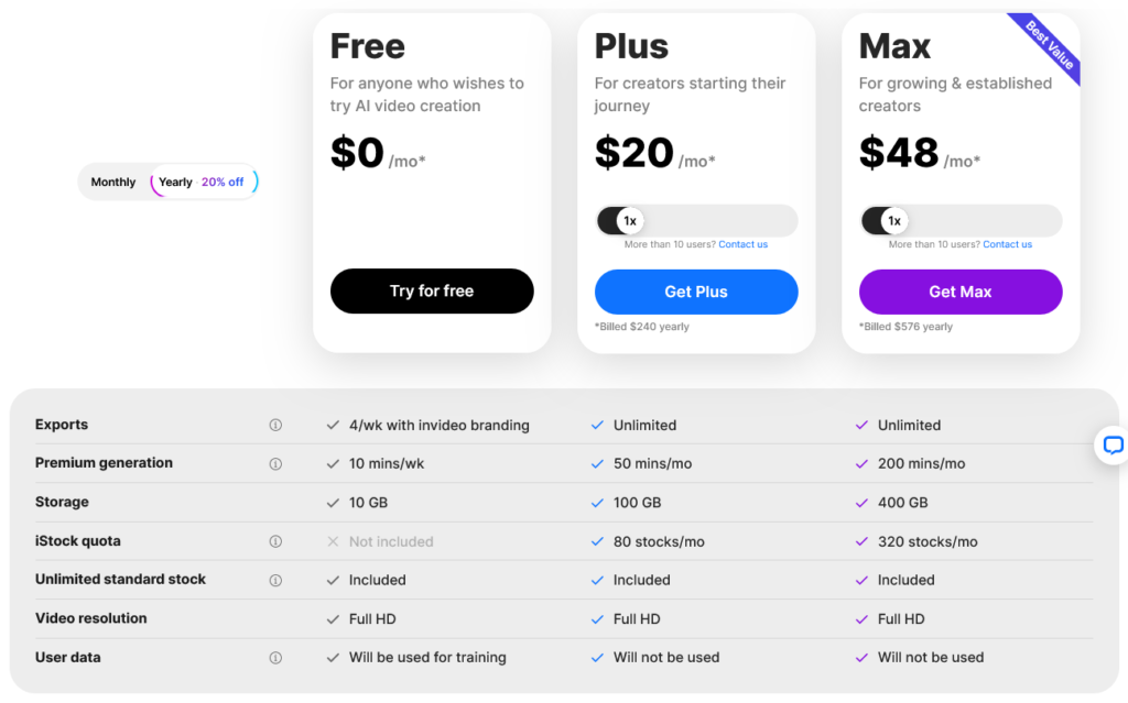 Invideo AI Yearly Pricing