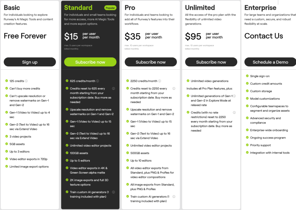 Runway AI Monthly Pricing