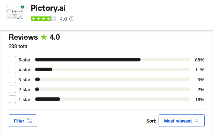 Pictory AI rating on Trustpilot