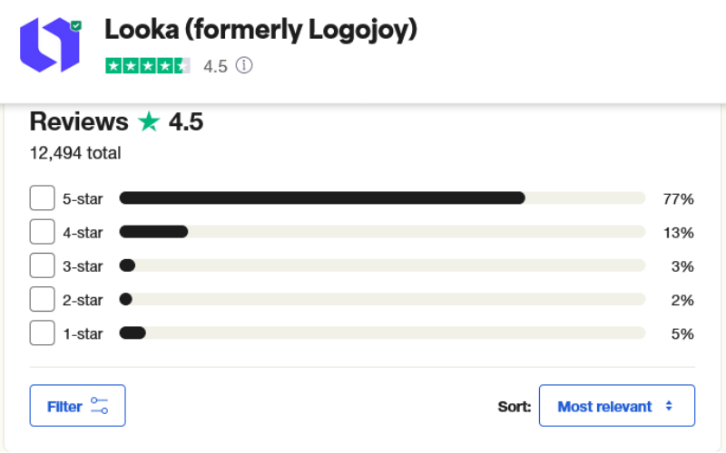 Looka AI Rating And Reviews on Trustpilot